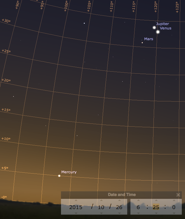 Ciel matinal du 26 octobre 2015, vers 6h25 : Vénus, Jupiter, Mars et Mercure