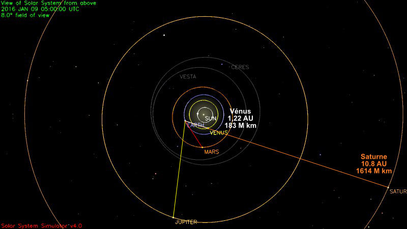 Configuration du système solaire le 09/01/2016, vue large