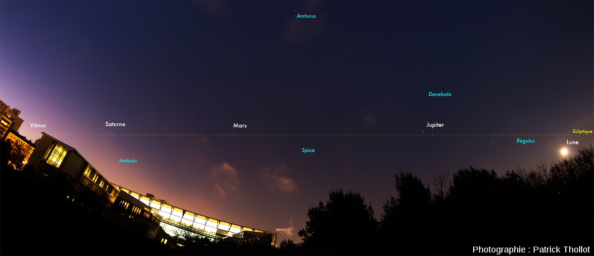 Alignement des "astres errants" dans le ciel matinal du 25 janvier 2016, Lyon (Mercure non visible), avec un plan de l'écliptique mis à plat