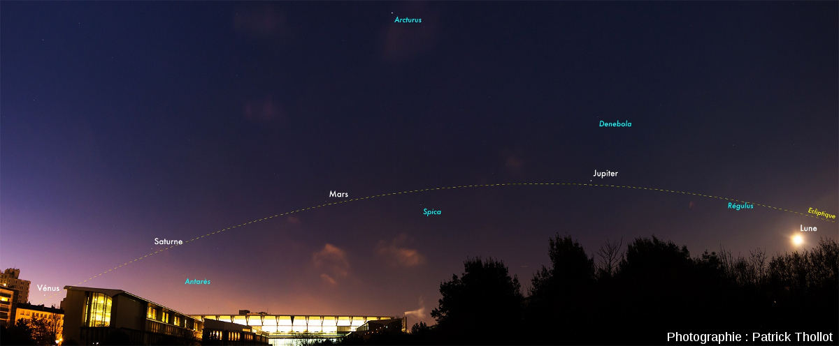 Alignement des "astres errants" dans le ciel matinal du 25 janvier 2016, Lyon (Mercure non visible), avec un horizon plat