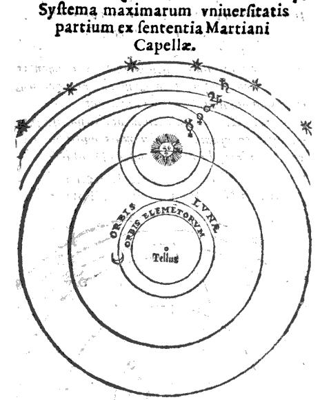 Le système partiellement héliocentrique d'Héraclide