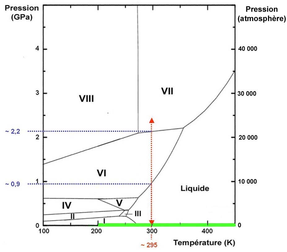 diagramme-phases-eau-HP.jpg