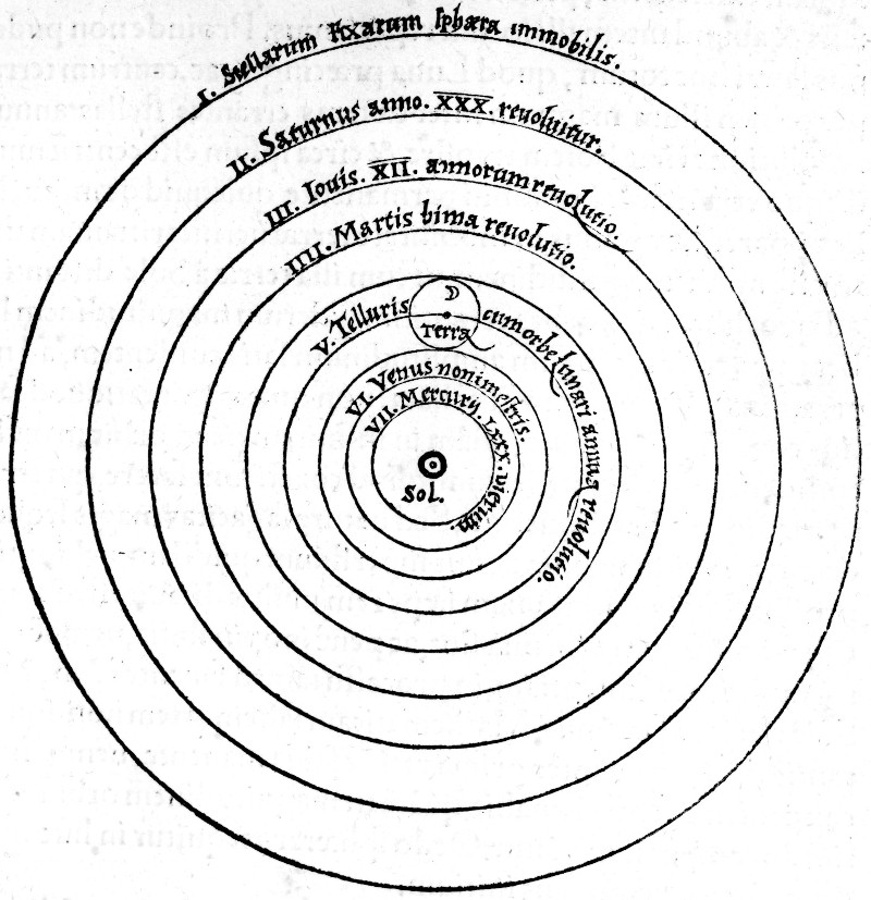 Le système héliocentrique de Copernic