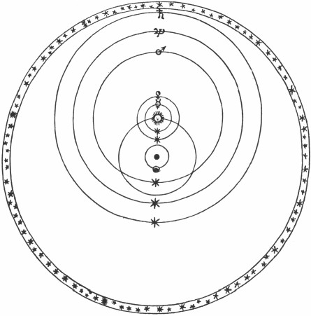Le système géo-héliocentrique de Tycho Brahé