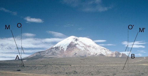Effet de l'attraction d'une montagne, ici le volcan Chimborazo, sur la direction de la verticale