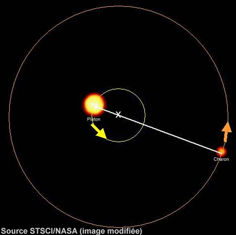 168-orbite-Pluton-Charon.jpg