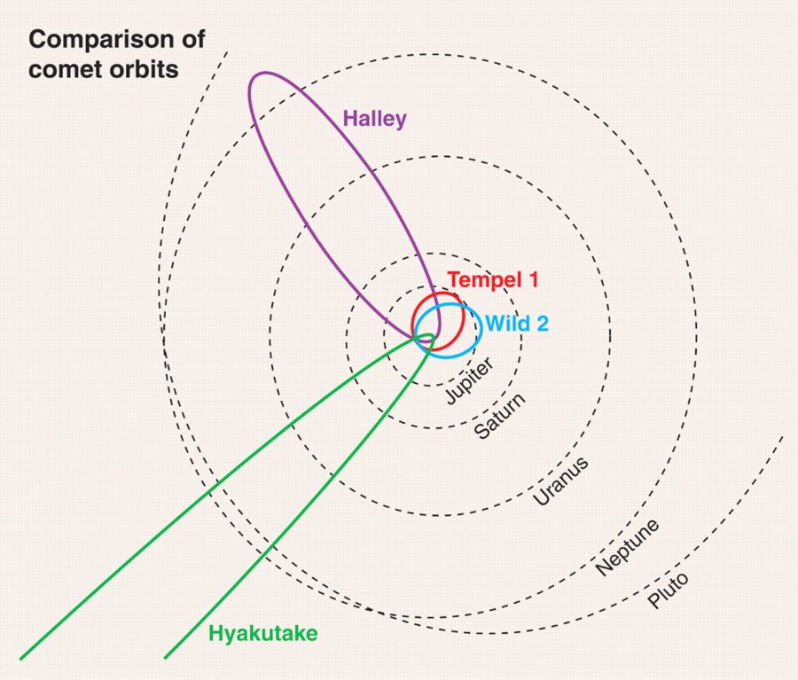 Stardust-Wild2-fig01.jpg