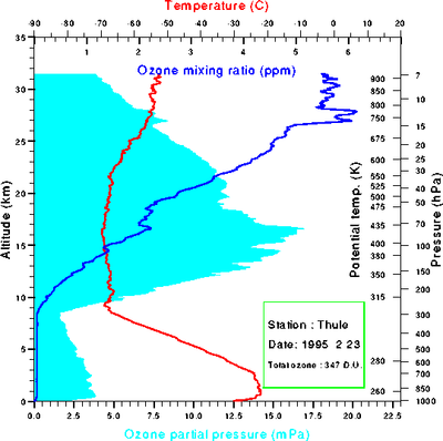 atmosphere-stratification-fig01.gif