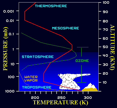 atmosphere-stratification-fig02.gif