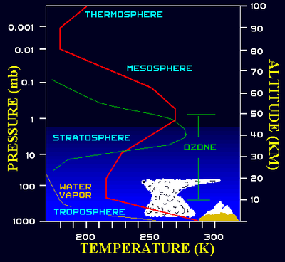 atmosphere-stratification-fig02.gif