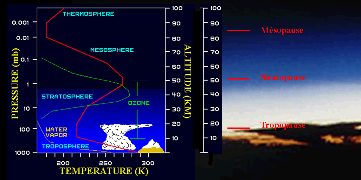 atmosphere-stratification-fig04.gif