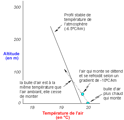 atmosphere-temperature-fig01.gif