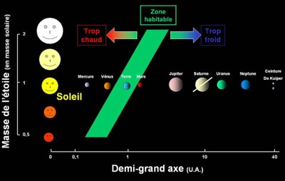 schema-zone-habitable-classique.jpg