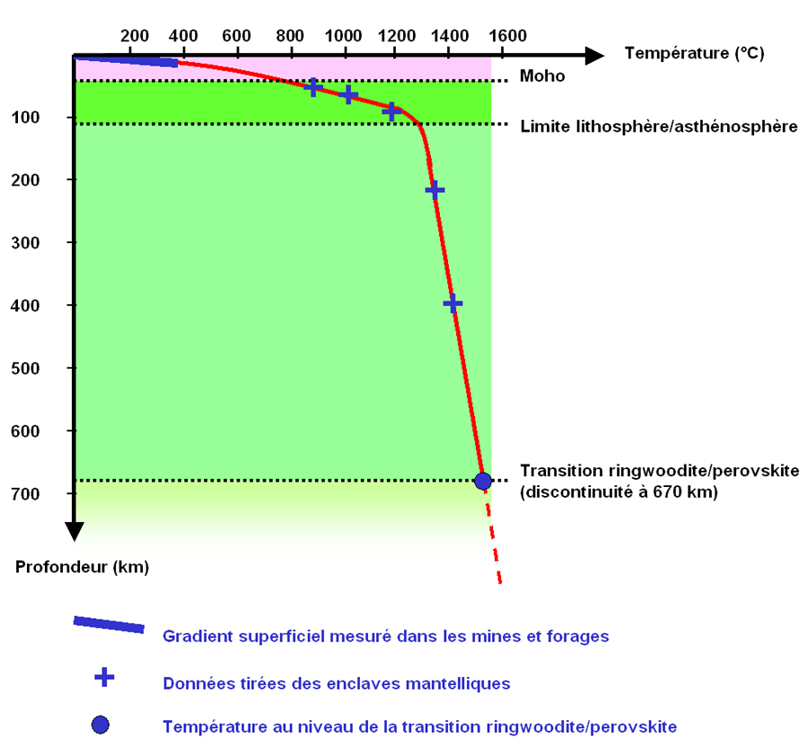 gradient-thermique.jpg