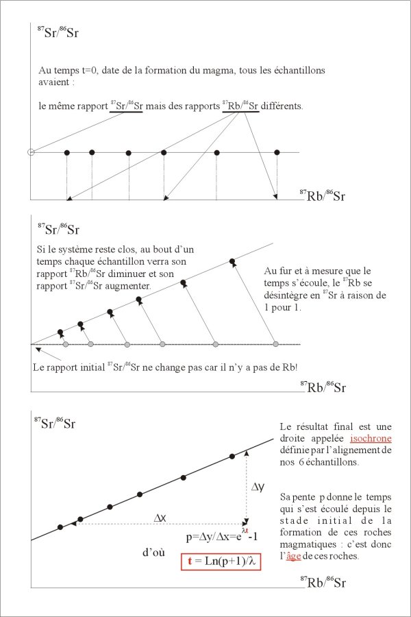 datation-rubidium-strontium-fig04.jpg