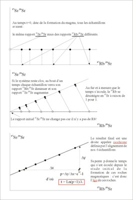 datation-rubidium-strontium-fig04.jpg