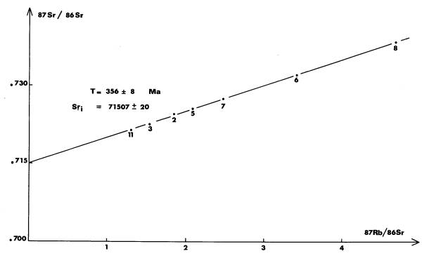 datations-massif-central-fig17.jpg