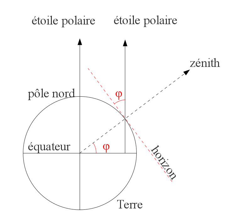 latitude-voute-celeste.png