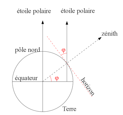 latitude-voute-celeste.png
