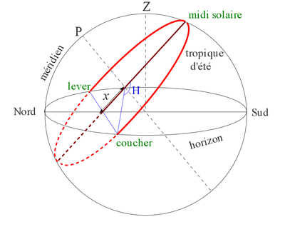 trajectoire-Soleil-solstice-ete.png