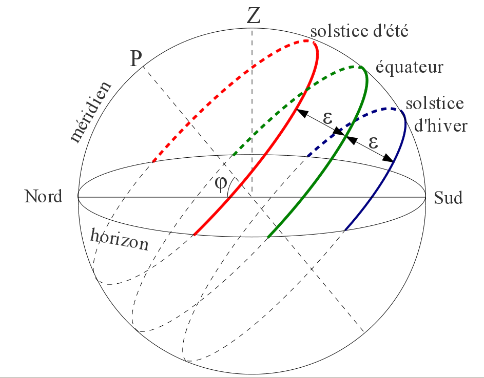 trajectoire-Soleil-voute-celeste.png