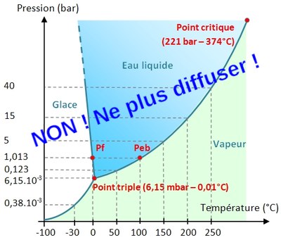 diagramme-phase-eau-bizarre.jpg
