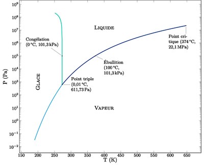diagramme-phase-eau.jpg