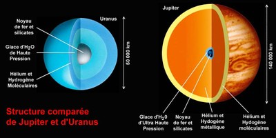 glace-Jupiter-Uranus.jpg
