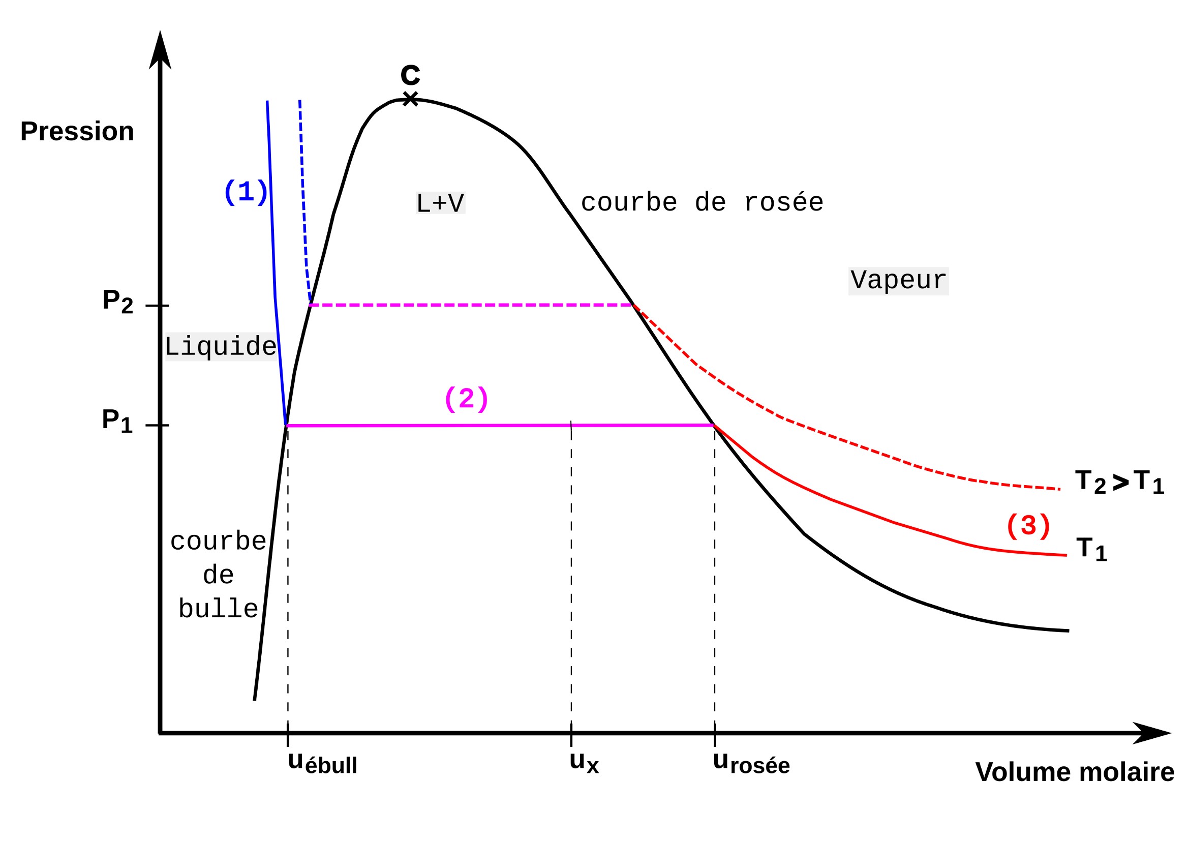 diagramme-Clapeyron.jpg