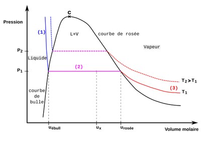 diagramme-Clapeyron.jpg