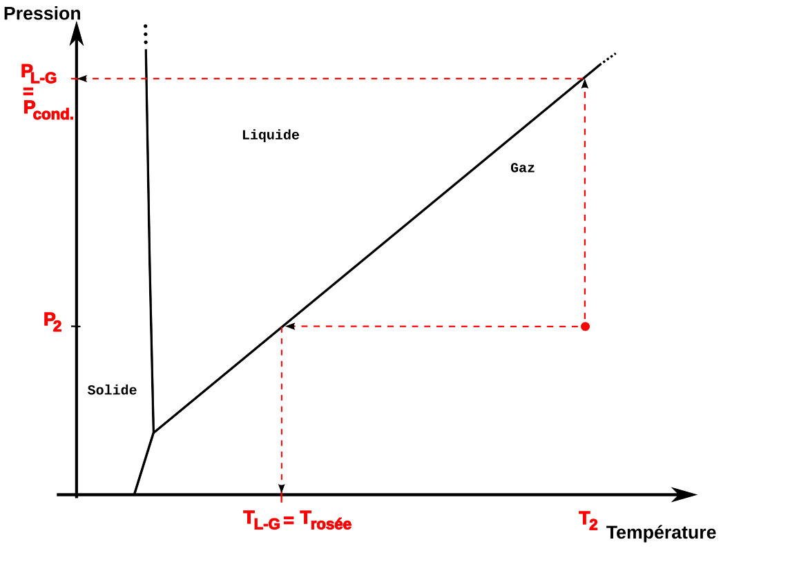 diagramme-phase-exploitation-vapeur-br.jpg