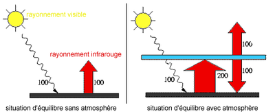 explication-effet-de-serre-fig01.gif