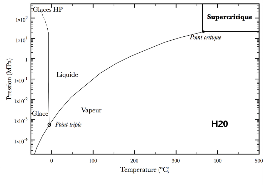 diagramme-phase-eau.png