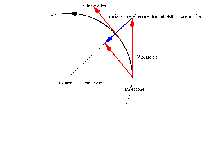 force-de-coriolis-fig08.gif