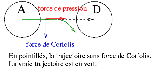 force-de-coriolis-fig11.gif