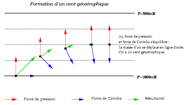 force-de-coriolis-fig12.gif