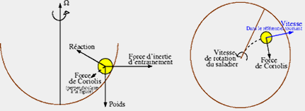 forces-inertie-fig01.gif