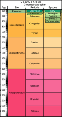01-chronostratigraphie-proterozoique.png