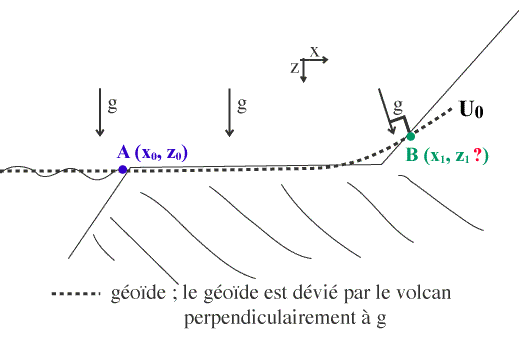 geoide-continental2-fig02.gif