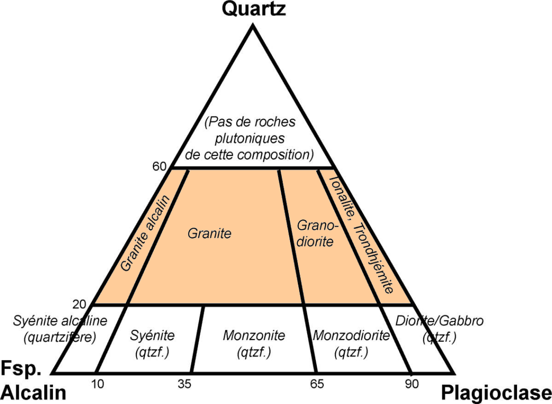 classification-roches-plutoniques.png