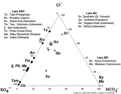 31-classification-lacs-volcaniques-br.jpg