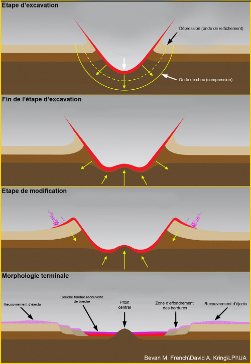 13-formation-cratere-complexe.jpg