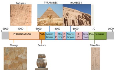 Frise-historique-Egypte.jpg — Planet-Terre