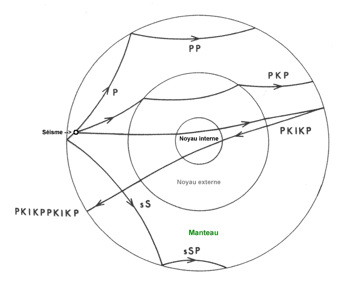 nomenclature-ondes-sismiques-fig01.gif