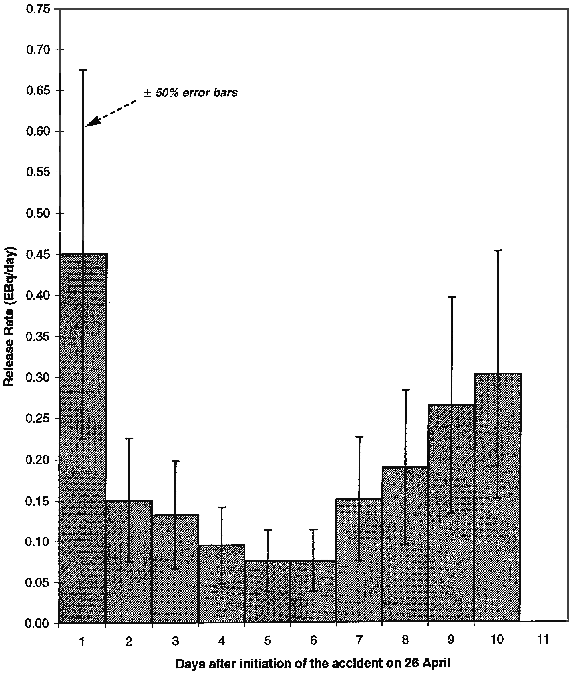 nuage-tchernobyl-fig01.gif