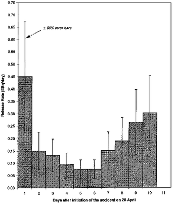 nuage-tchernobyl-fig01.gif