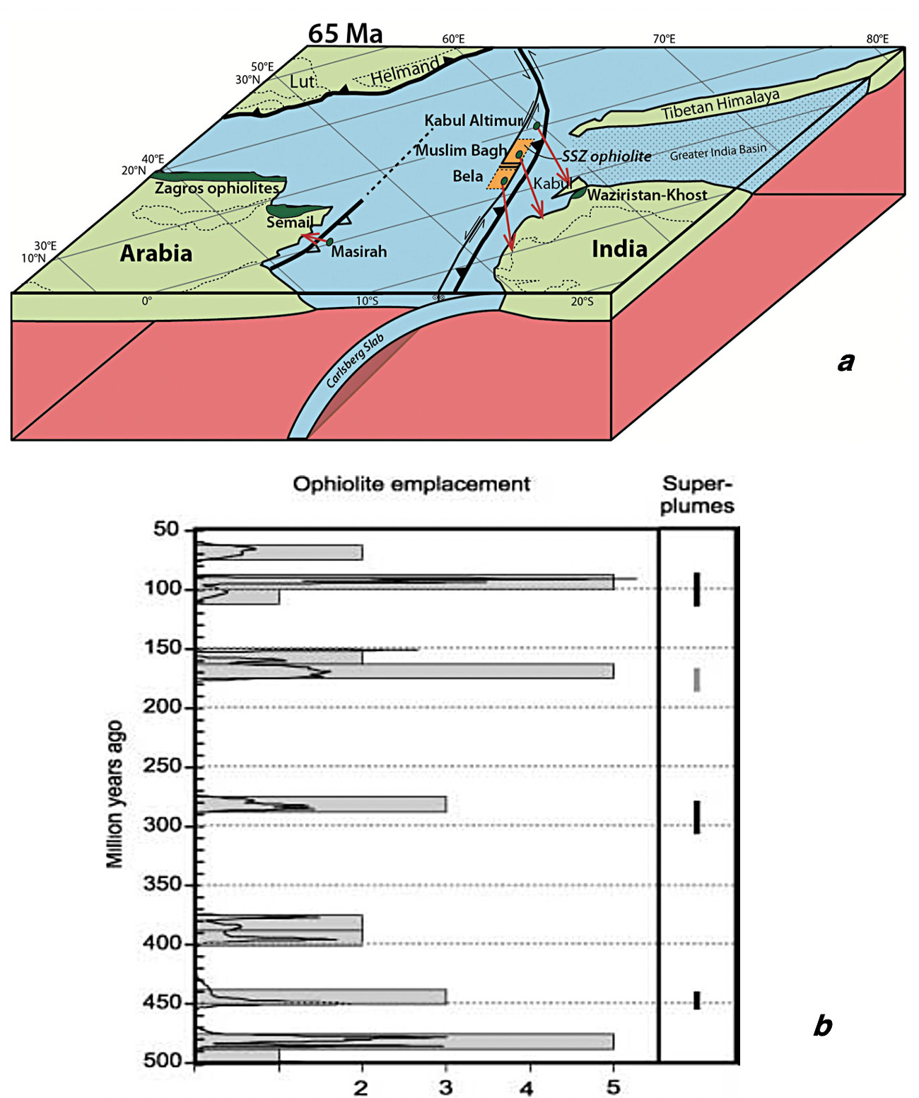 ophiolite-obduction-11.jpg