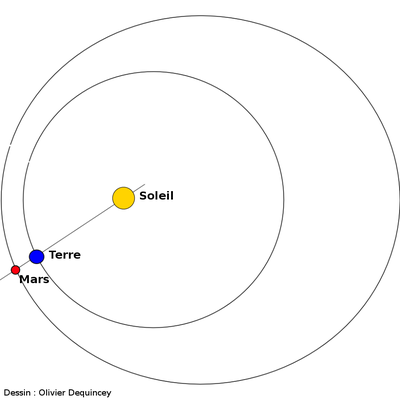 opposition-Mars-perihelie.png