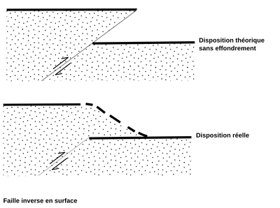 faille-inverse-surface.png