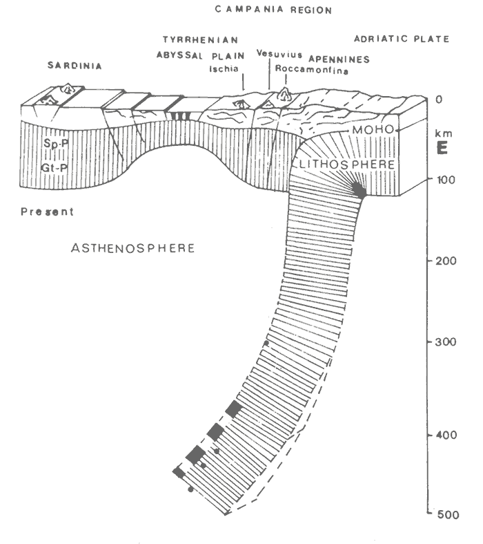 vesuve-et-subduction-fig01.gif